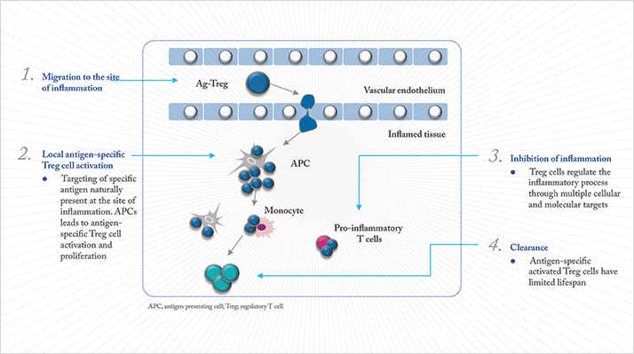 0614-202-fig.1